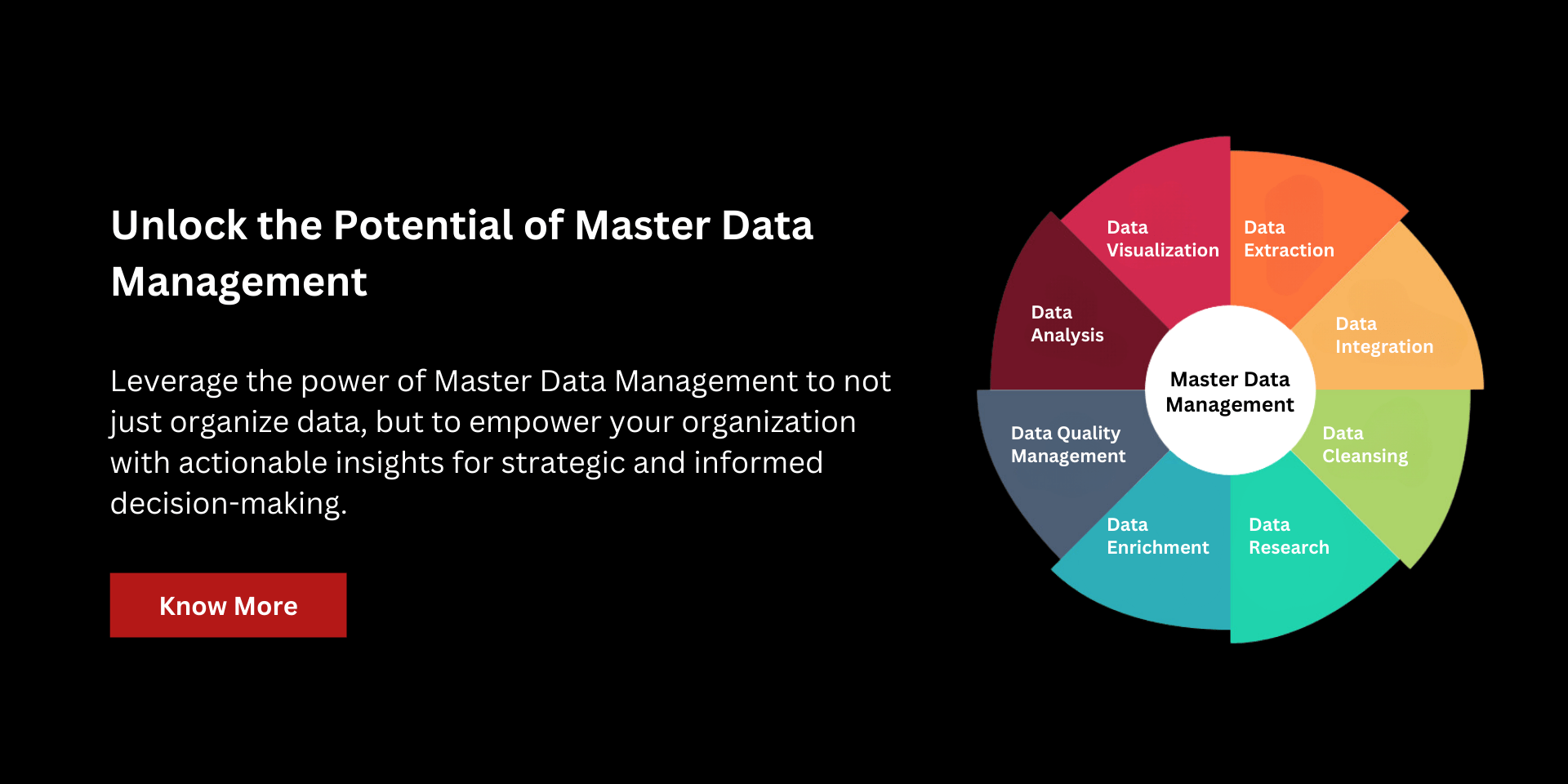 B2B-Data-Management