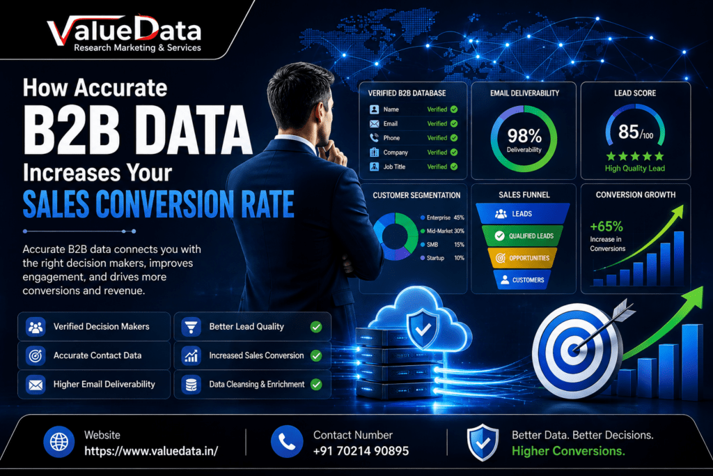 accurate-b2b-data-increases