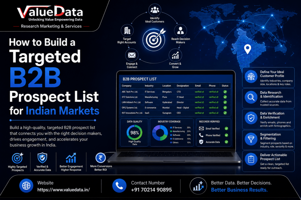 targeted-b2b-prospect-list-